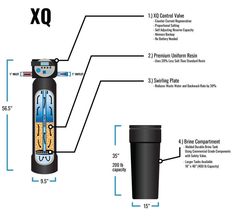 XQ Diagram Advanced Aqua Systems